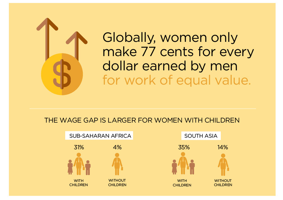 Wage gap