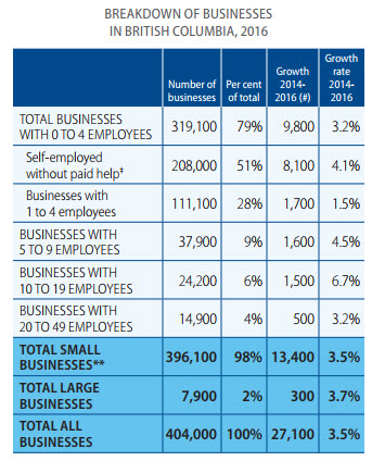 businesses