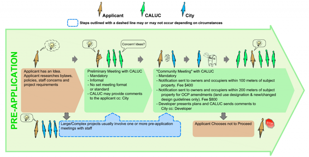 CALUC Step 1