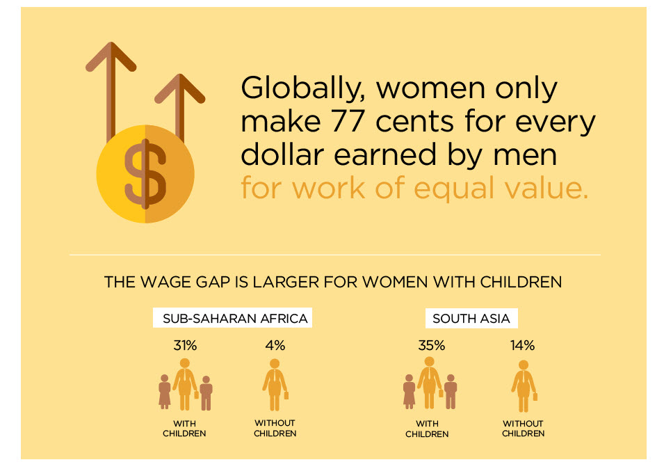 Wage Gap