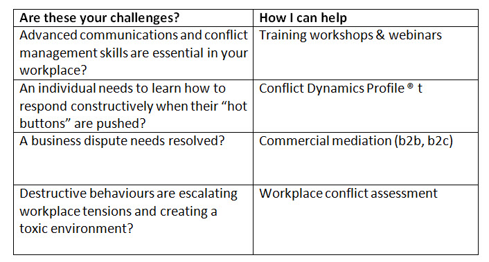 manage workplace conflict
