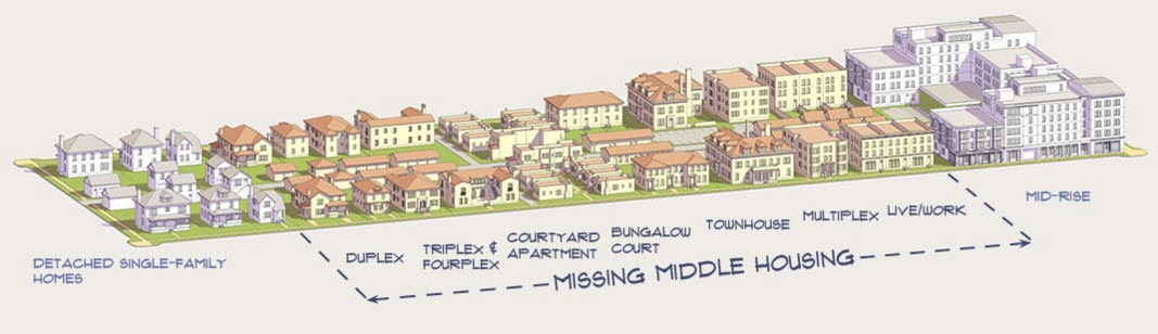 missing middle housing